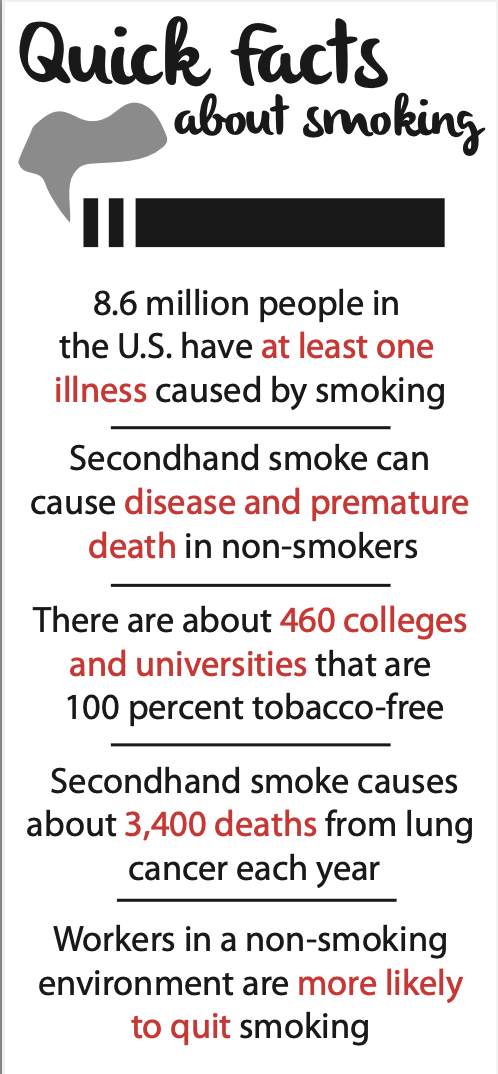 University smokers butt heads with on-campus restrictions