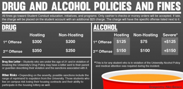 Drug, Alcohol Policies and Fines