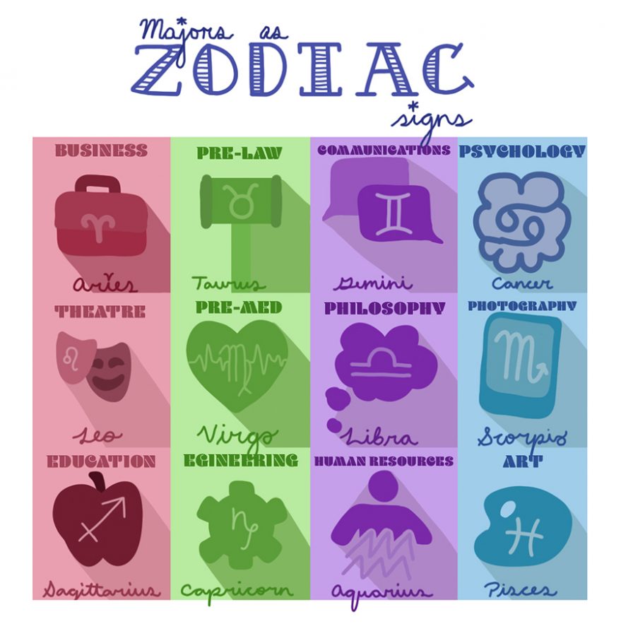 Students relate zodiac traits to their major, career paths