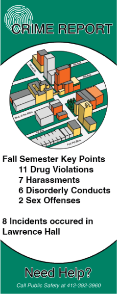 Crime recap for on and off campus incidents this semester