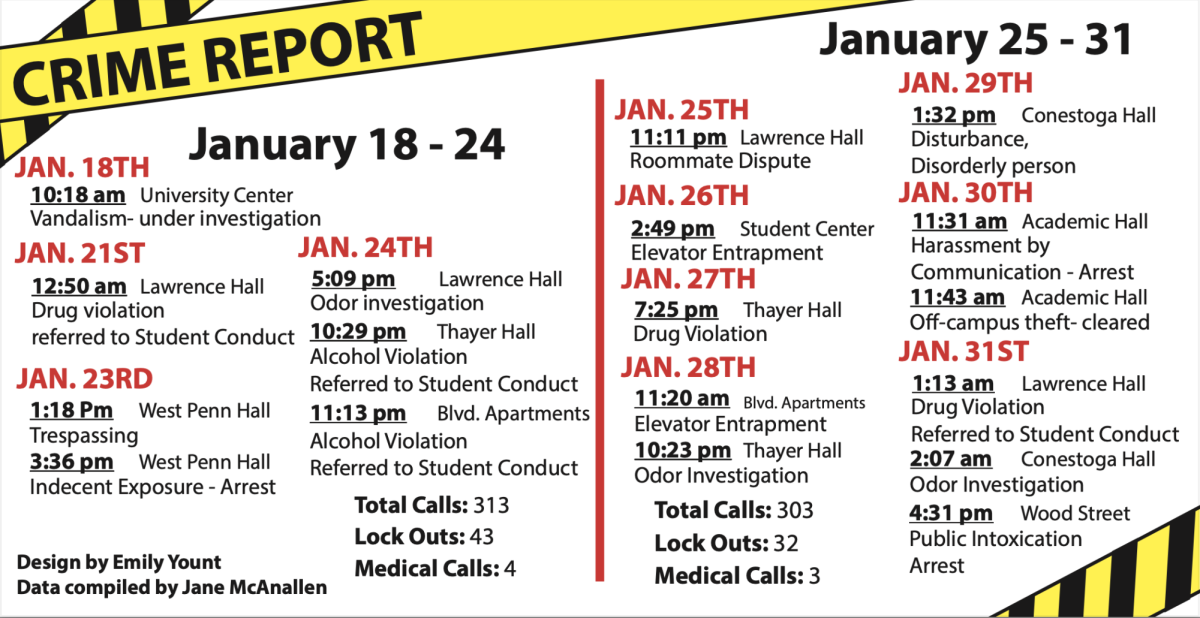 Crime report for spring 2015 week four