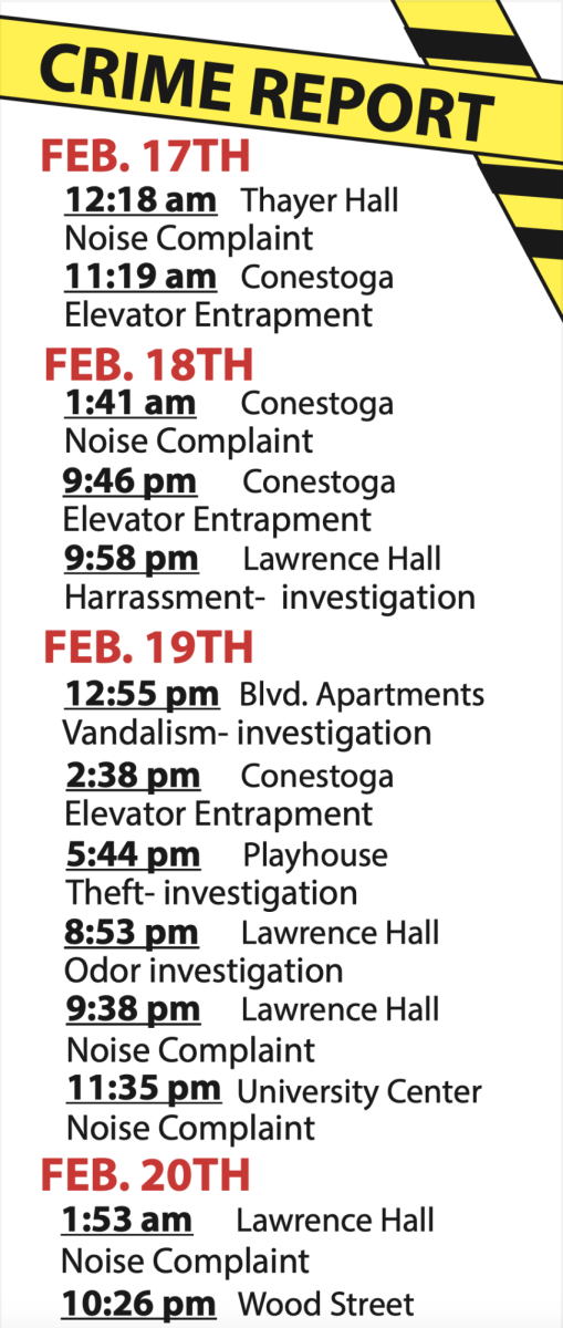 Crime report for spring 2015 week seven